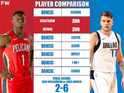 luka doncic height weight|luka doncic height in feet.